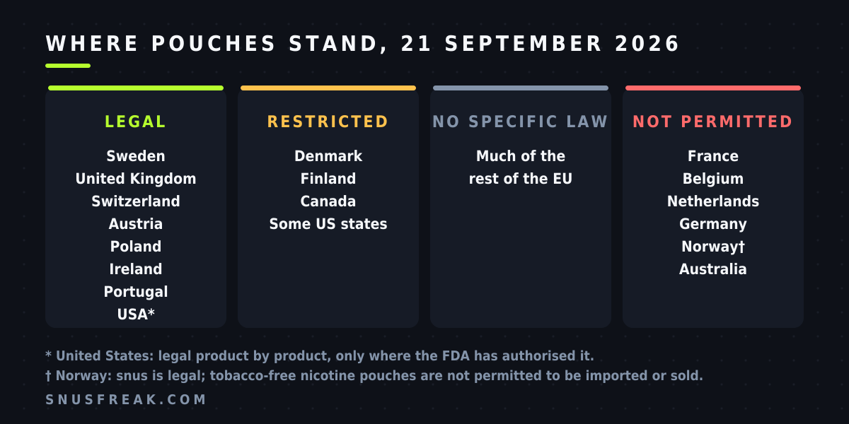 Four-column panel grouping countries by pouch status: legal, restricted, no specific law, and not permitted