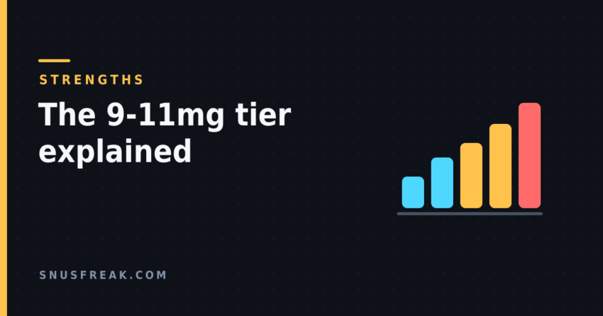 Dark graphic of a rising five-bar strength scale beside the article title, in the Snus Freak house style