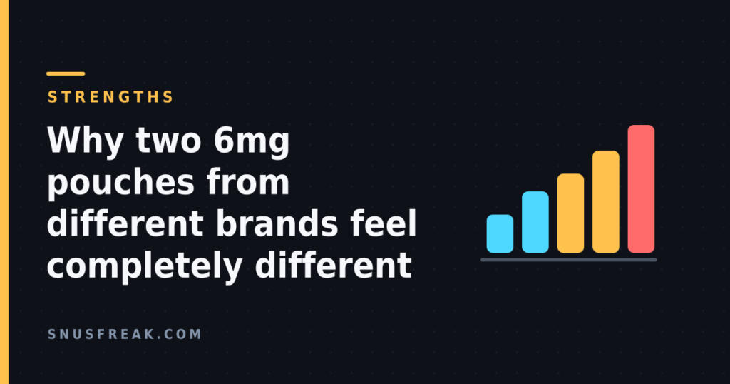Dark graphic with five rising coloured bars beside the headline 'Why two 6mg pouches from different brands feel completely different'.